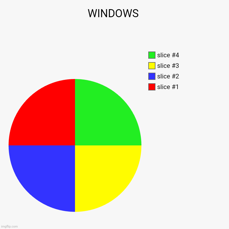 WINDOWS | WINDOWS | | image tagged in charts,pie charts | made w/ Imgflip chart maker