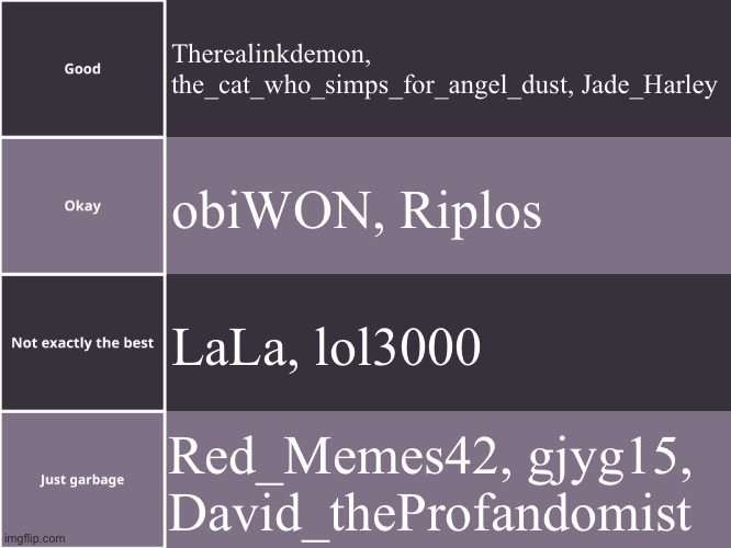 Tierlist | Therealinkdemon, the_cat_who_simps_for_angel_dust, Jade_Harley; obiWON, Riplos; LaLa, lol3000; Red_Memes42, gjyg15, David_theProfandomist | image tagged in tierlist | made w/ Imgflip meme maker