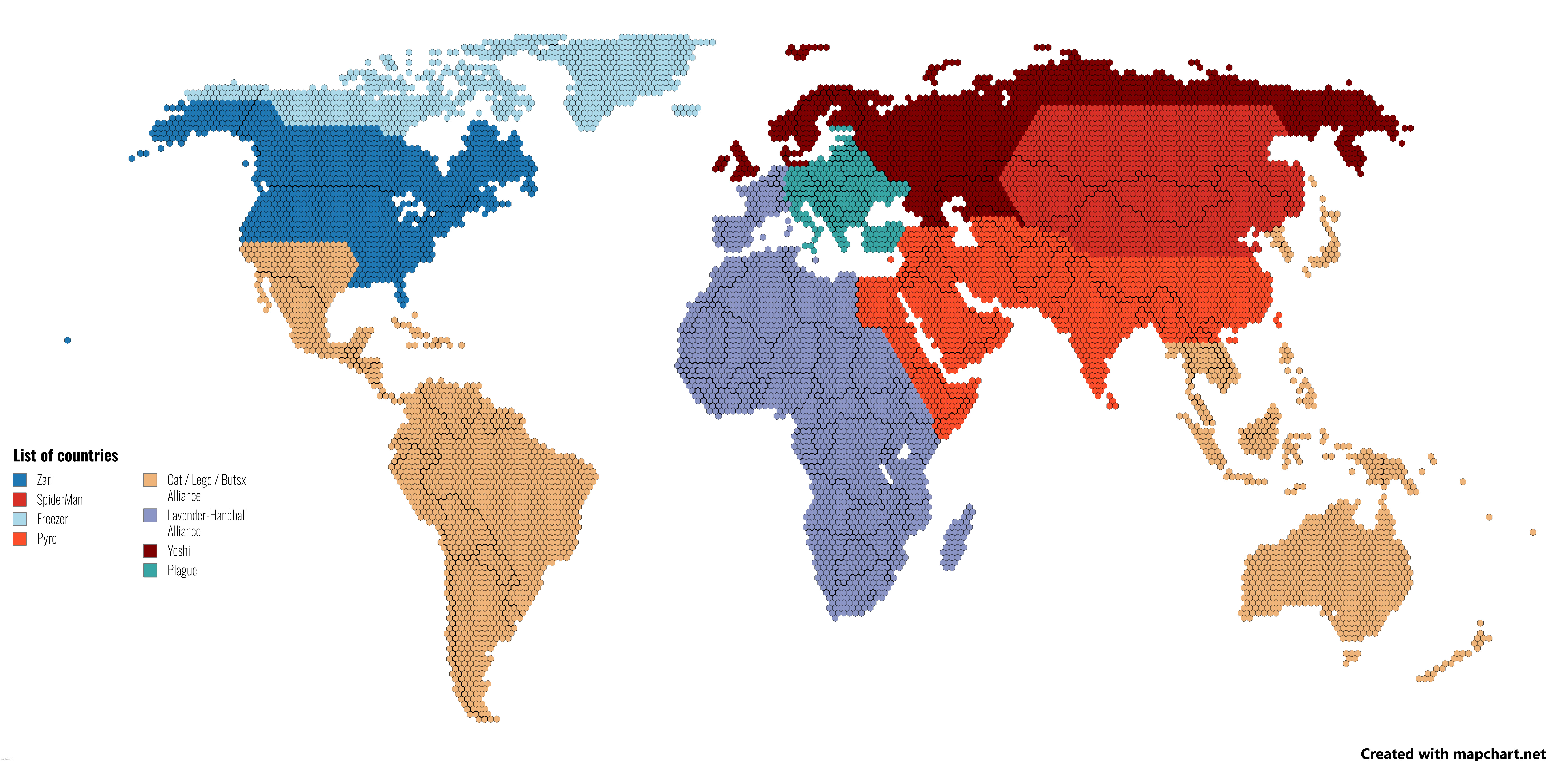 Round 32 - 8 nations remain. | made w/ Imgflip meme maker
