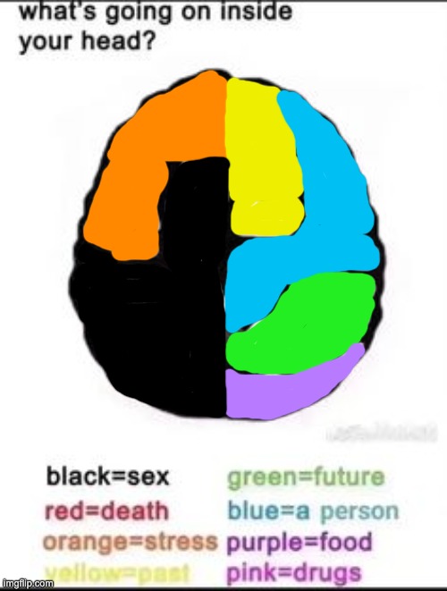 ez | image tagged in what's going on inside your head | made w/ Imgflip meme maker