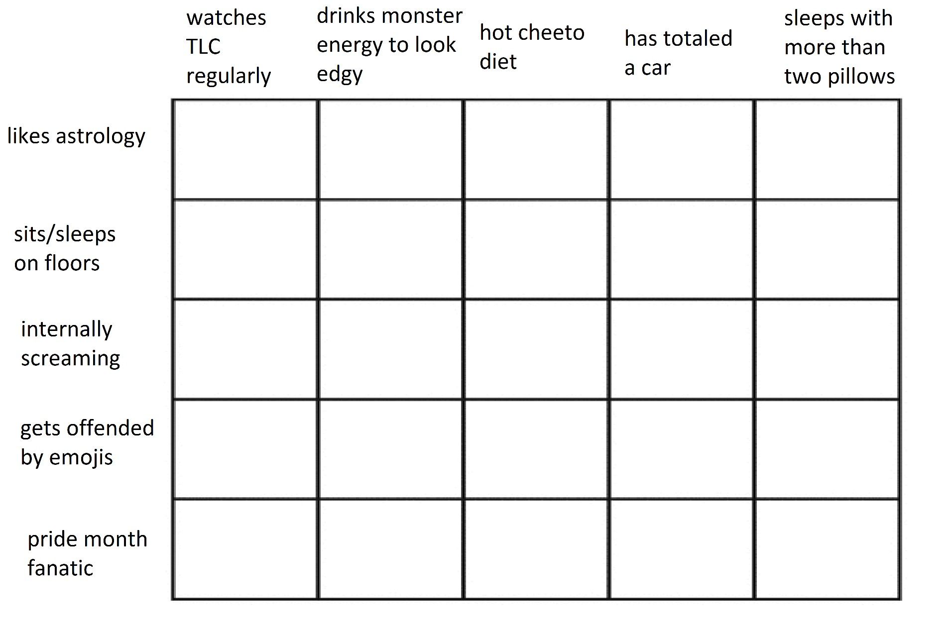 Character Alignment Chart Blank Template - Imgflip