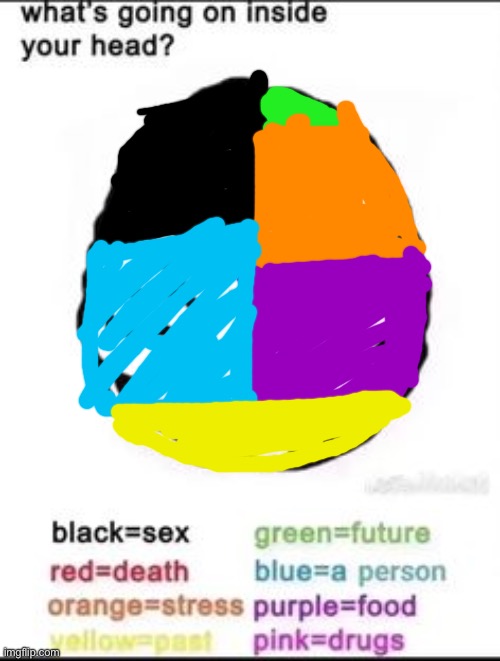 /srs this time | image tagged in what's going on inside your head | made w/ Imgflip meme maker