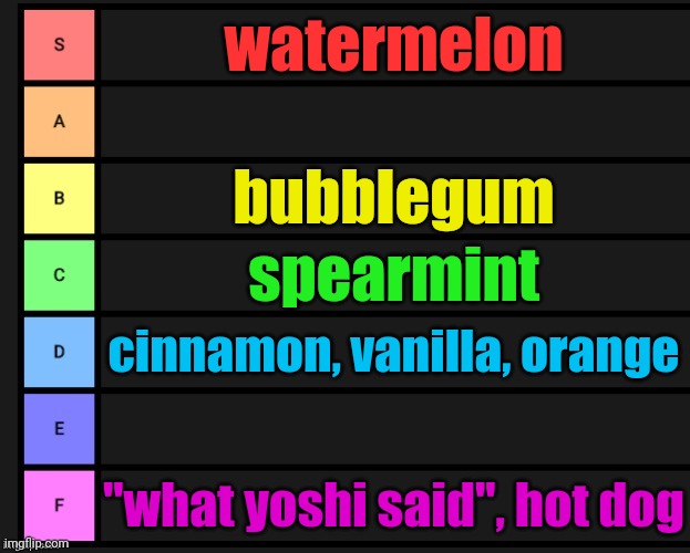 gimme more flavours | watermelon; bubblegum; spearmint; cinnamon, vanilla, orange; "what yoshi said", hot dog | image tagged in gum flavours tier list | made w/ Imgflip meme maker