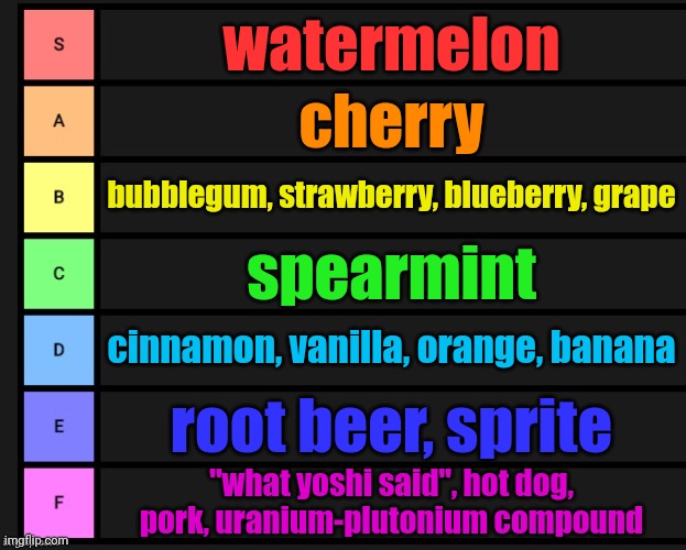 I NEED MORE GUM FLAVOURS | watermelon; cherry; bubblegum, strawberry, blueberry, grape; spearmint; cinnamon, vanilla, orange, banana; root beer, sprite; "what yoshi said", hot dog, pork, uranium-plutonium compound | image tagged in gum flavours tier list | made w/ Imgflip meme maker