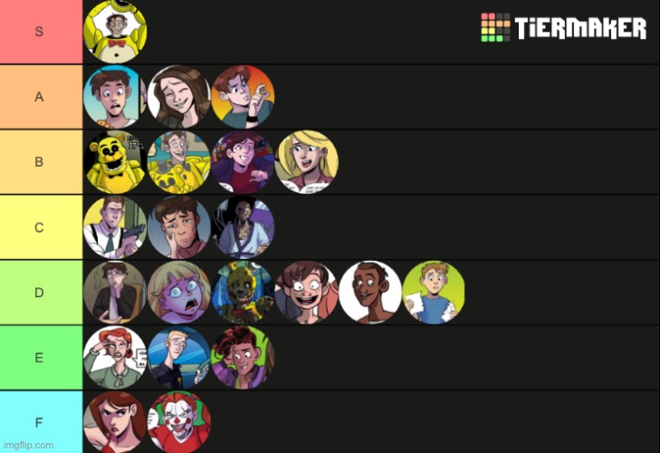 New tier list | image tagged in fnaf | made w/ Imgflip meme maker