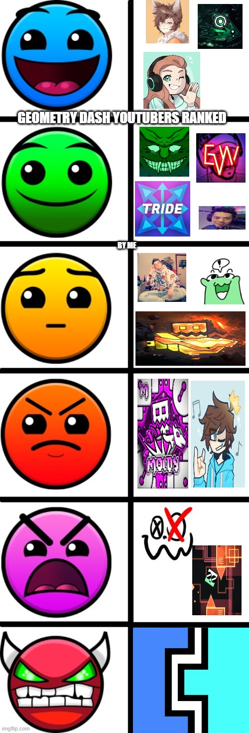 gd youtubers put in tiers | GEOMETRY DASH YOUTUBERS RANKED; BY ME | image tagged in geometry dash difficulty faces,geometry dash,youtube,certified bruh moment | made w/ Imgflip meme maker