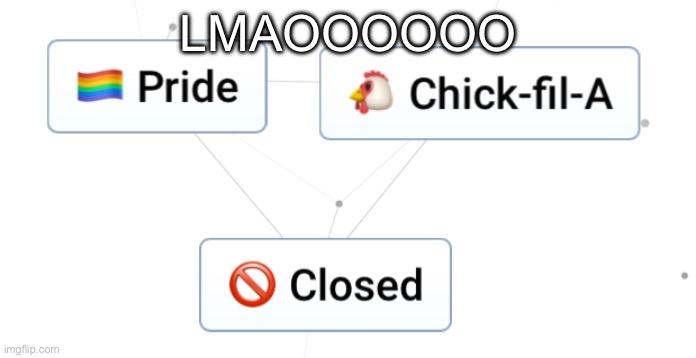 i wish they were open on sunday | LMAOOOOOO | made w/ Imgflip meme maker