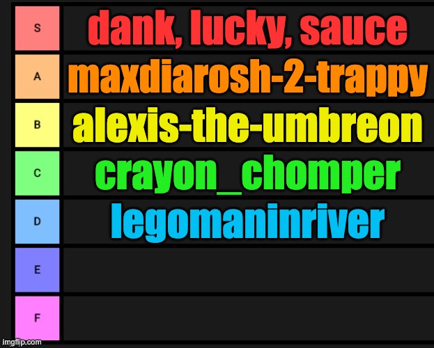 tier list is out | dank, lucky, sauce; maxdiarosh-2-trappy; alexis-the-umbreon; crayon_chomper; legomaninriver | image tagged in tier list | made w/ Imgflip meme maker