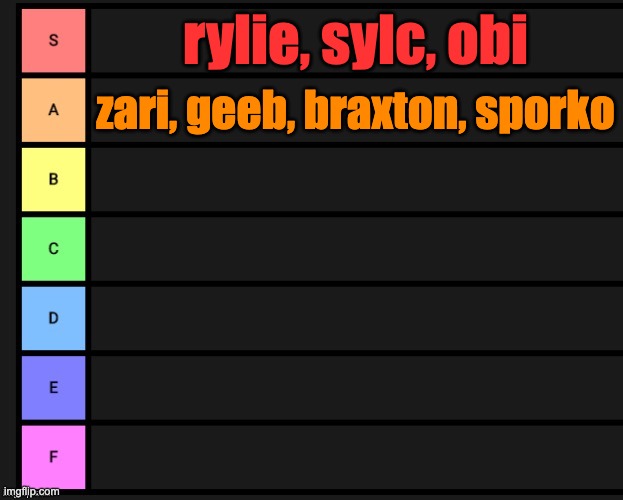 for yall that wanted to be added heres where u would be | rylie, sylc, obi; zari, geeb, braxton, sporko | image tagged in tier list | made w/ Imgflip meme maker