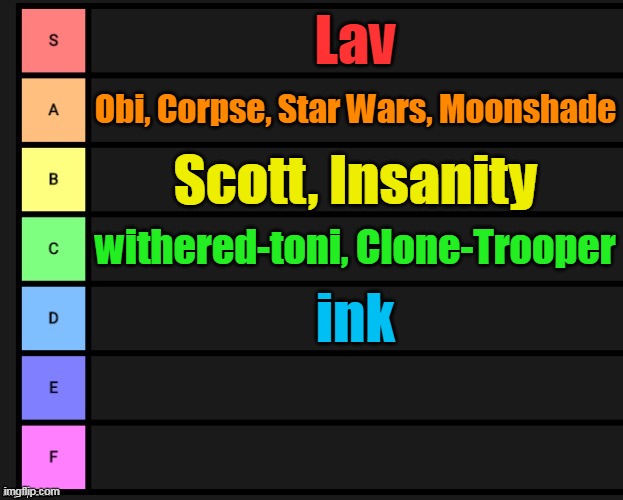 Tier List | Lav; Obi, Corpse, Star Wars, Moonshade; Scott, Insanity; withered-toni, Clone-Trooper; ink | image tagged in tier list | made w/ Imgflip meme maker