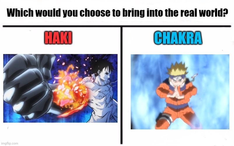 Sequel to a question made by @gojo.satoru | Which would you choose to bring into the real world? HAKI; CHAKRA | image tagged in who would win blank,one piece,naruto | made w/ Imgflip meme maker