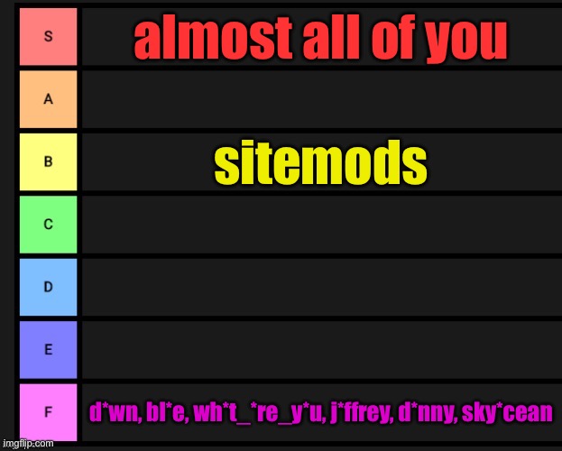 Tier List | almost all of you; sitemods; d*wn, bl*e, wh*t_*re_y*u, j*ffrey, d*nny, sky*cean | image tagged in tier list | made w/ Imgflip meme maker