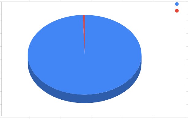 High Quality pie Blank Meme Template