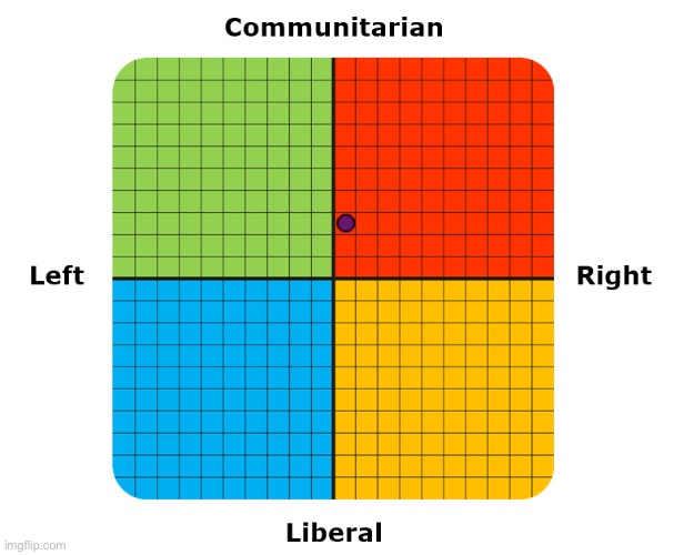 Im close to center | made w/ Imgflip meme maker