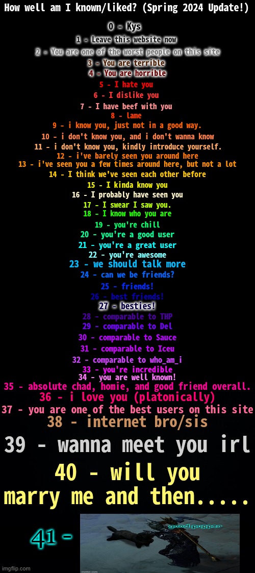 How Well Am I Known? (Spring 2024) | 41 - | image tagged in how well am i known spring 2024 | made w/ Imgflip meme maker