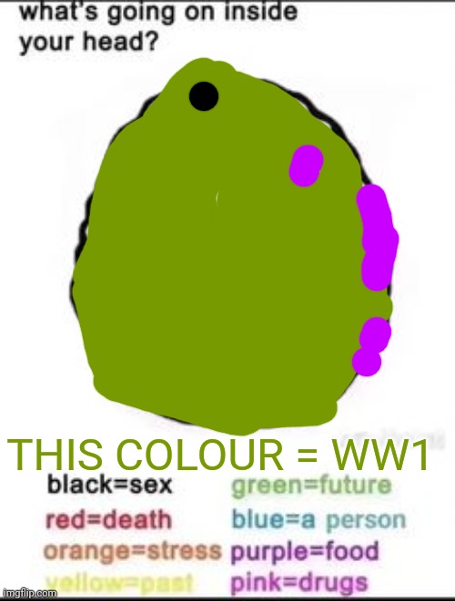 What's going on inside your head? | THIS COLOUR = WW1 | image tagged in what's going on inside your head | made w/ Imgflip meme maker