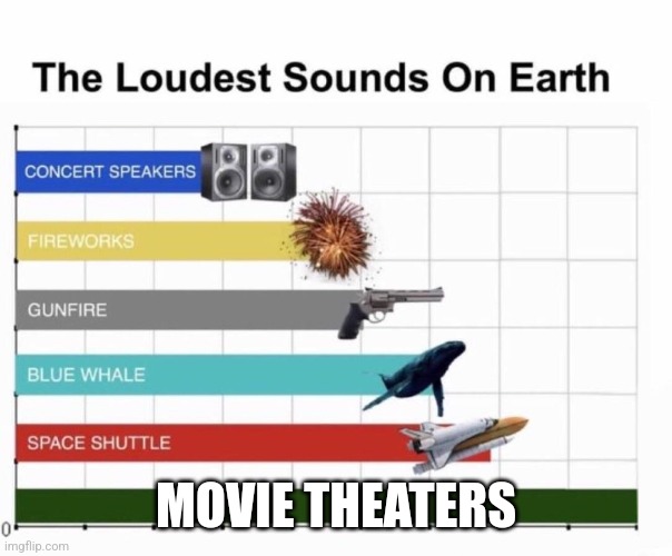 Loud | MOVIE THEATERS | image tagged in loudest sounds on earth | made w/ Imgflip meme maker