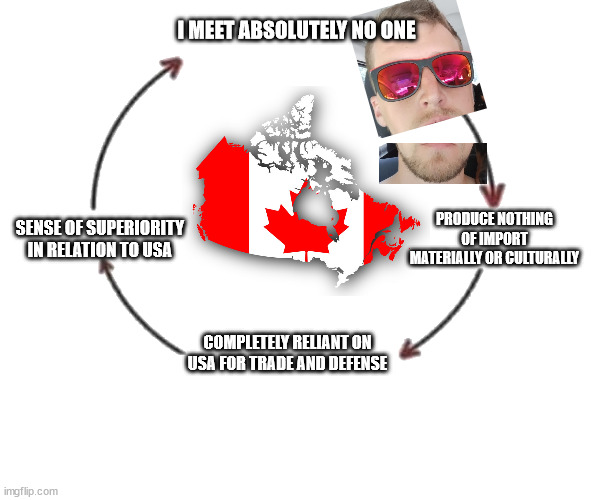 ....Absolutely nothin! (say it again) | I MEET ABSOLUTELY NO ONE; PRODUCE NOTHING OF IMPORT MATERIALLY OR CULTURALLY; SENSE OF SUPERIORITY IN RELATION TO USA; COMPLETELY RELIANT ON USA FOR TRADE AND DEFENSE | image tagged in i meet someone we talk they leave,canada,usa,south park | made w/ Imgflip meme maker