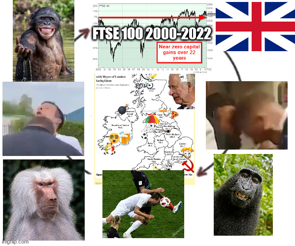 Drool Britannia | FTSE 100 2000-2022 | image tagged in england,british,soccer,monkeys | made w/ Imgflip meme maker