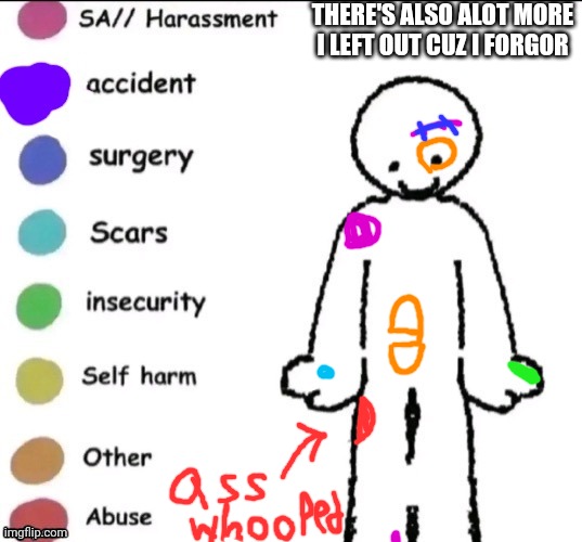 "My grandpa got his ass whooped so my dad got his ass whooped now I got my ass whooped. Did anyone else get beat?"-yfm | THERE'S ALSO ALOT MORE I LEFT OUT CUZ I FORGOR | image tagged in pain chart | made w/ Imgflip meme maker