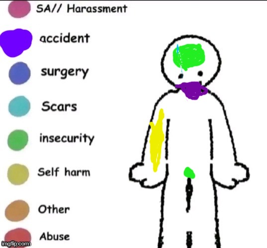 Pain chart | image tagged in pain chart | made w/ Imgflip meme maker