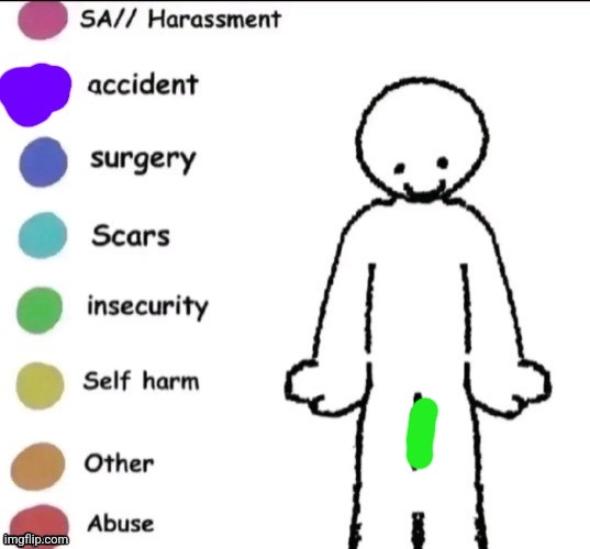 ligma | image tagged in pain chart | made w/ Imgflip meme maker