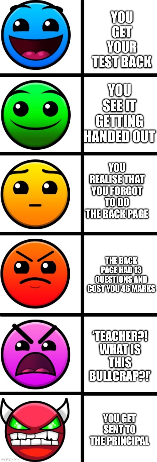 geometry dash difficulty faces | YOU GET YOUR TEST BACK; YOU SEE IT GETTING HANDED OUT; YOU REALISE THAT YOU FORGOT TO DO THE BACK PAGE; THE BACK PAGE HAD 13 QUESTIONS AND COST YOU 46 MARKS; ‘TEACHER?! WHAT IS THIS BULLCRAP?!’; YOU GET SENT TO THE PRINCIPAL | image tagged in geometry dash difficulty faces | made w/ Imgflip meme maker
