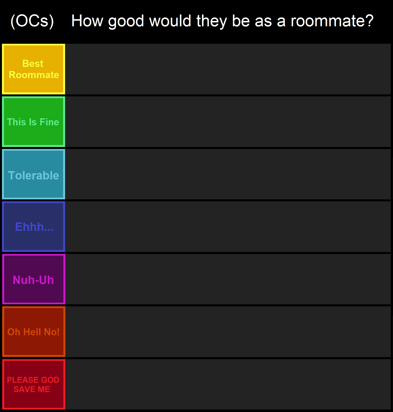 High Quality Character Roommate Tierlist Blank Meme Template