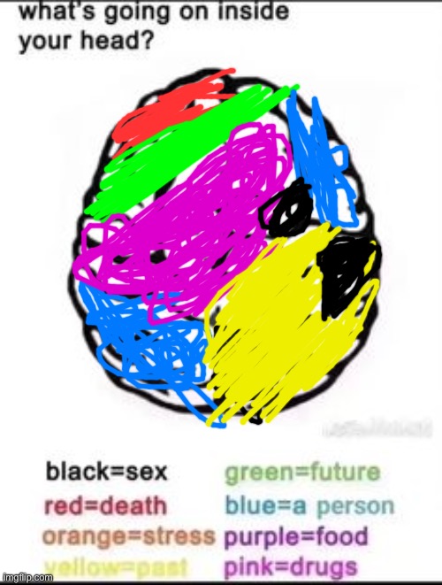 I didnt eat breakfast | image tagged in what's going on inside your head | made w/ Imgflip meme maker
