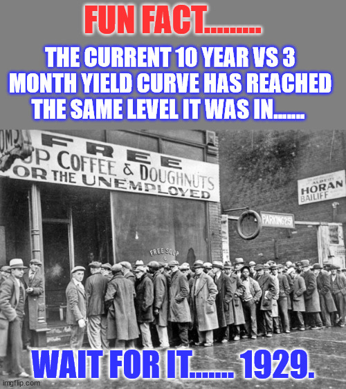 Fun facts | FUN FACT......... THE CURRENT 10 YEAR VS 3 MONTH YIELD CURVE HAS REACHED THE SAME LEVEL IT WAS IN....... WAIT FOR IT....... 1929. | image tagged in soup lines,fun facts,1929,thanks biden | made w/ Imgflip meme maker