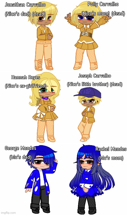 these are some of the characters that are in my Rio AU | image tagged in rio,au | made w/ Imgflip meme maker