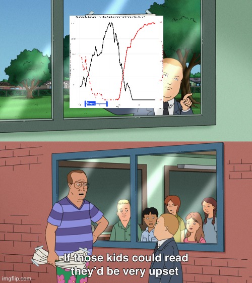If those kids could read they'd be very upset | image tagged in if those kids could read they'd be very upset | made w/ Imgflip meme maker