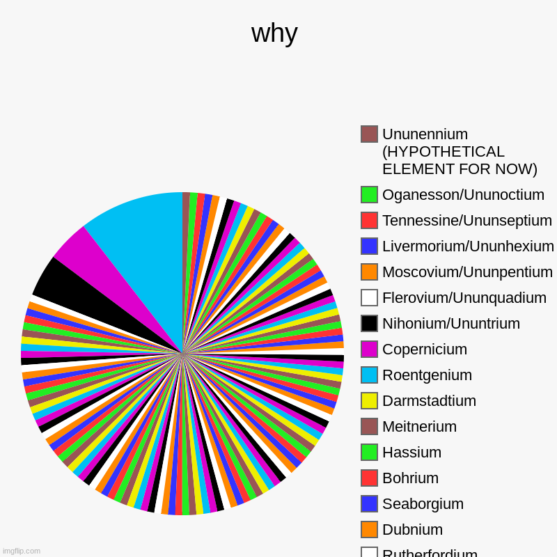 why did i do this | why | Hydrogen, Helium, Lithium, Beryllium, Boron, Carbon, Nitrogen, Oxygen, Fluorine, Neon, Sodium, Magnesium, Aluminium, Silicon, Phosphor | image tagged in charts,pie charts | made w/ Imgflip chart maker