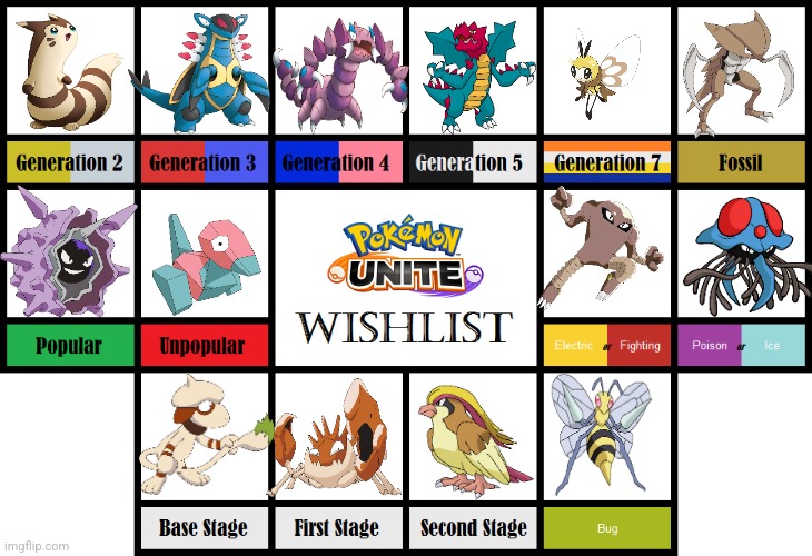 Pokémon Unite Wishlist | image tagged in pok mon unite wishlist | made w/ Imgflip meme maker