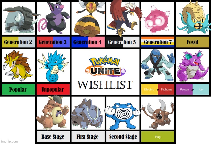 Pokémon Unite Wishlist | image tagged in pok mon unite wishlist | made w/ Imgflip meme maker