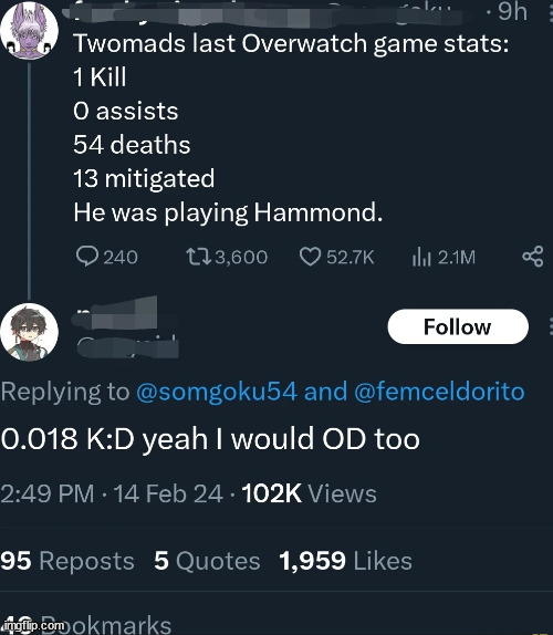 Technically he had 55 deaths | made w/ Imgflip meme maker