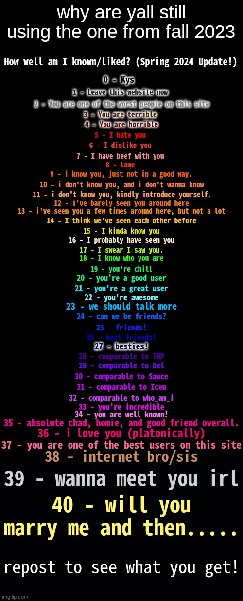 How Well Am I Known? (Spring 2024) | why are yall still using the one from fall 2023 | image tagged in how well am i known spring 2024 | made w/ Imgflip meme maker