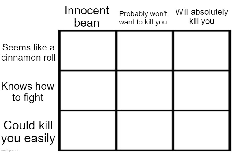 High Quality Innocent Bean / Will absolutely kill you Chart Blank Meme Template