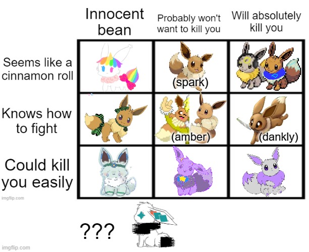 New chart with the eevs | (spark); (dankly); (amber); ??? | image tagged in innocent bean / will absolutely kill you chart | made w/ Imgflip meme maker