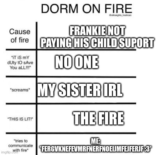 frankie needs to pay  his child suport | FRANKIE NOT PAYING HIS CHILD SUPORT; NO ONE; MY SISTER IRL; THE FIRE; ME: *FERGVKNEFEVMRFNERFNOEIJMFEJFERJF :3* | image tagged in dorm on fire | made w/ Imgflip meme maker