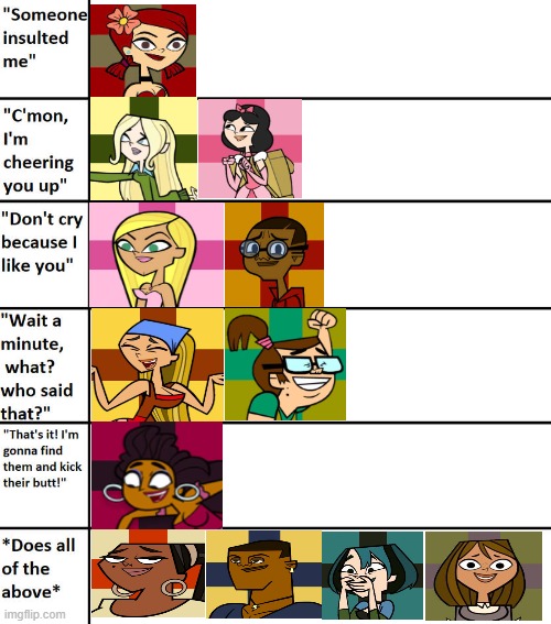 Total Drama's Reaction to Zoey Being Insulted | image tagged in their reactions to their friend being insulted,total drama | made w/ Imgflip meme maker