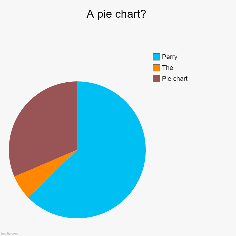A pie chart | A pie chart? | Pie chart, The, Perry | image tagged in charts,pie charts,phineas and ferb | made w/ Imgflip chart maker