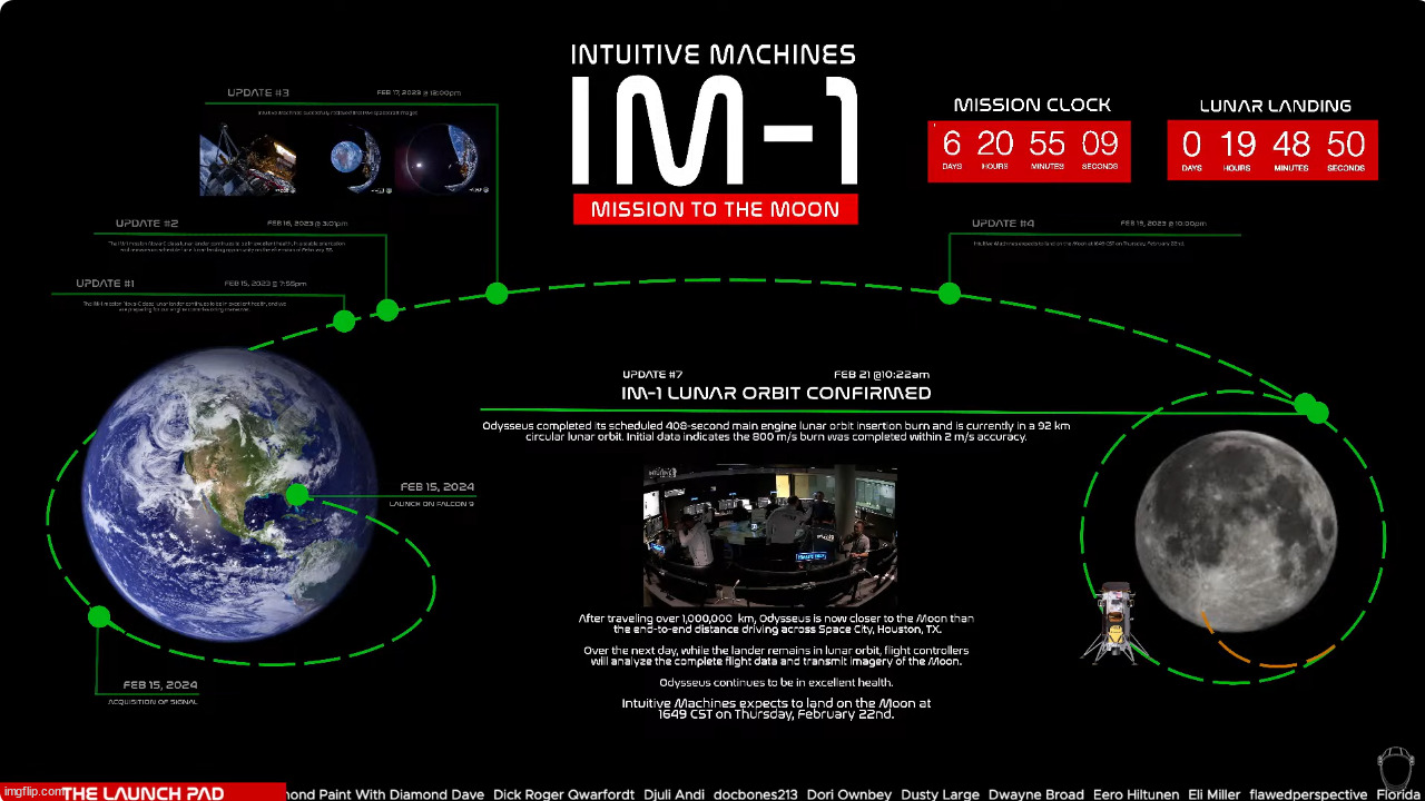 Less than 20 hours until the first American spacecraft since 1972 lands on the Moon | made w/ Imgflip meme maker