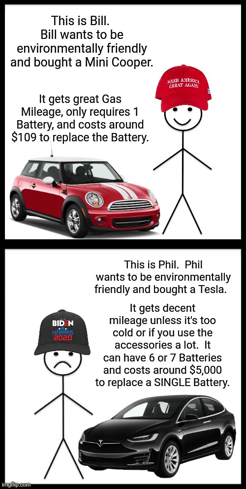 Be like Bill | This is Bill.  Bill wants to be environmentally friendly and bought a Mini Cooper. It gets great Gas Mileage, only requires 1 Battery, and costs around $109 to replace the Battery. This is Phil.  Phil wants to be environmentally friendly and bought a Tesla. It gets decent mileage unless it's too cold or if you use the accessories a lot.  It can have 6 or 7 Batteries and costs around $5,000 to replace a SINGLE Battery. | image tagged in memes,be like bill,don't be like bill | made w/ Imgflip meme maker