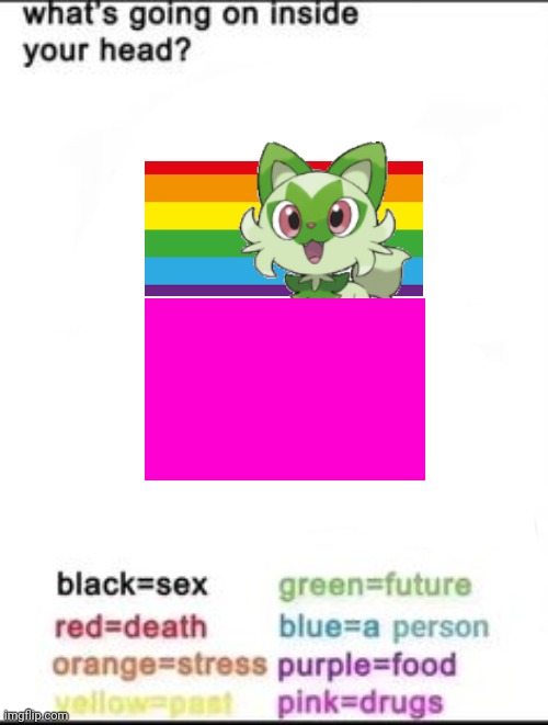 Not gay btw | image tagged in what's going on inside your head | made w/ Imgflip meme maker