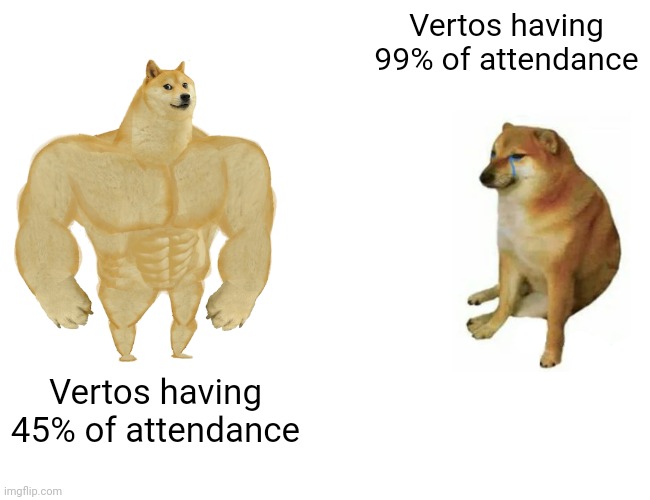 Buff Doge vs. Cheems | Vertos having 99% of attendance; Vertos having 45% of attendance | image tagged in memes,buff doge vs cheems | made w/ Imgflip meme maker