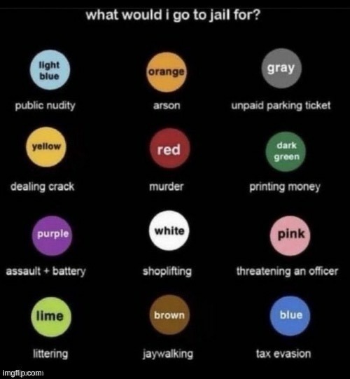new trend? | image tagged in what would i go to jail for | made w/ Imgflip meme maker