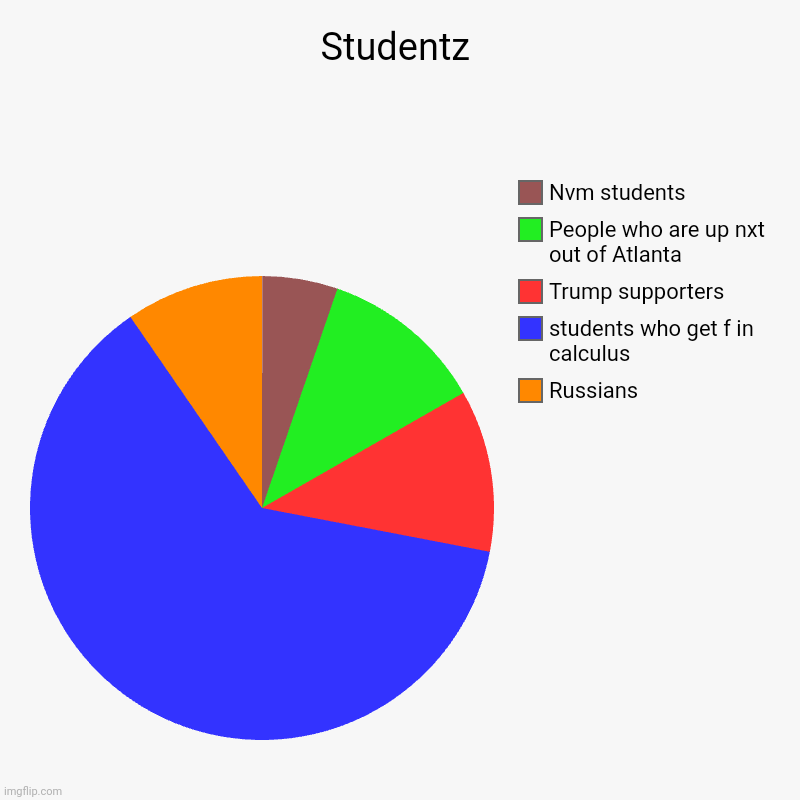 Students in school | Studentz | Russians, students who get f in calculus, Trump supporters, People who are up nxt out of Atlanta, Nvm students | image tagged in charts,pie charts | made w/ Imgflip chart maker