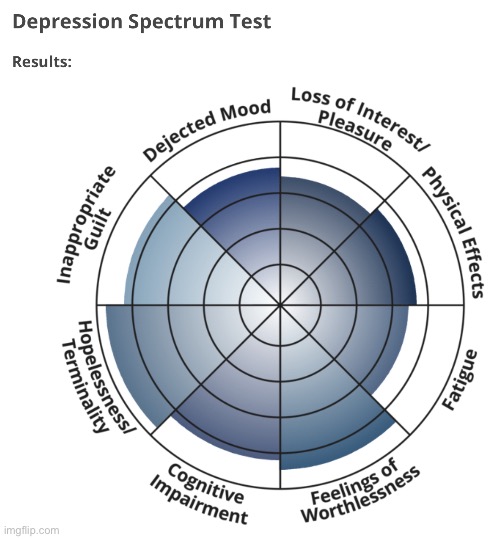 Mental health update | made w/ Imgflip meme maker