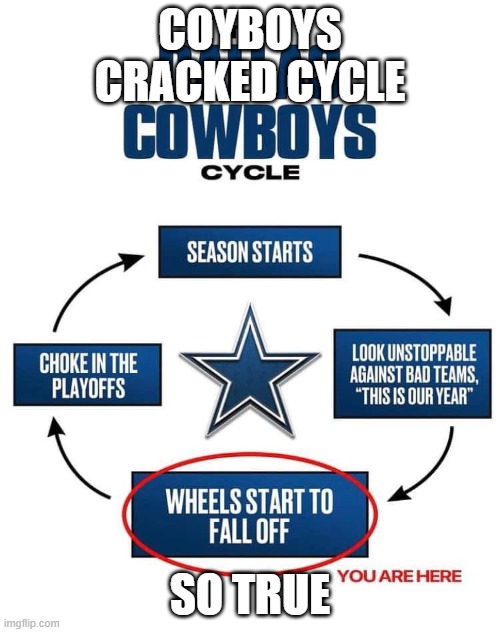 Cowboys | COYBOYS CRACKED CYCLE; SO TRUE | image tagged in dallas cowboys | made w/ Imgflip meme maker